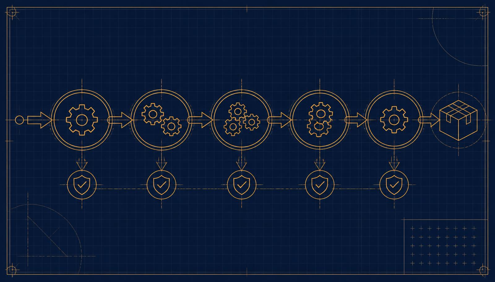 Blueprint diagram of sequential delivery stages, each with a verification checkpoint before the next